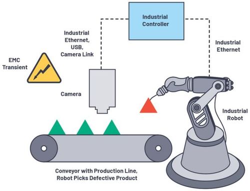 ADI數(shù)字隔離技術(shù)為智能邊緣應(yīng)用提供安全保護(hù)