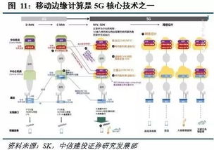 移動邊緣計算 站在5G中央，驅動網絡服務新未來