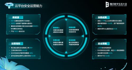 網絡安全哪家強？騰訊云安全開啟前沿技術探索，保障你的云上安全